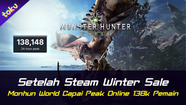 Setelah Steam Winter Sale, Monhun World Capai Peak Online Hingga 138ribu Pemain. Foto: Toku